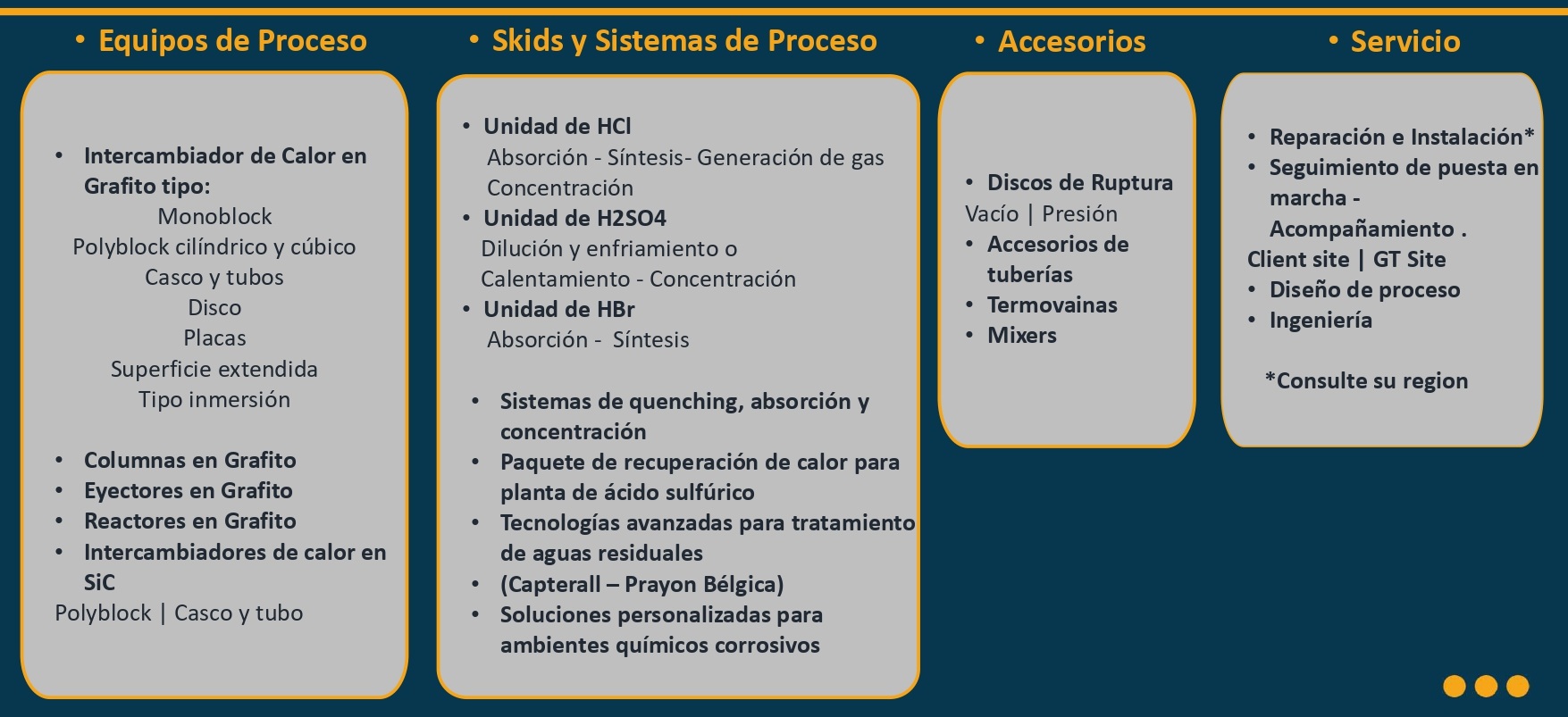 HCl UNIT